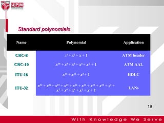 Standard polynomials
Name

Polynomial

Application

CRC-8

x8 + x2 + x + 1

ATM header

CRC-10

x10 + x9 + x5 + x4 + x 2 + 1

ATM AAL

ITU-16

x16 + x12 + x5 + 1

HDLC

ITU-32

x32 + x26 + x23 + x22 + x16 + x12 + x11 + x10 + x8 +
x7 + x5 + x4 + x2 + x + 1

LANs

19

 