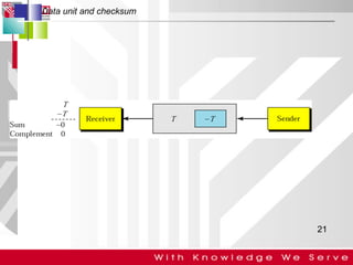 Data unit and checksum

21

 