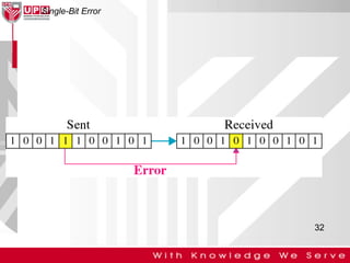 Single-Bit Error

32

 