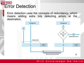 Error Detection


Error detection uses the concepts of redundancy, which
means adding extra bits detecting errors at the
destination.

5

 
