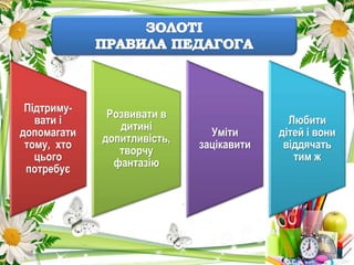 Підтриму-
вати і
допомагати
тому, хто
цього
потребує
Розвивати в
дитині
допитливість,
творчу
фантазію
Уміти
зацікавити
Любити
дітей і вони
віддячать
тим ж
 