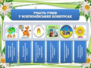 Всеукраїнський
природничий
інтерактивнийконкурс
"КОЛОСОК"
Міжнародний
математичнийконкурс
"КЕНГУРУ"
Міжнароднагра-конкурс
зросійськоїмови
"РУССКИЙ
МЕДВЕЖОНОК"
Всеукраїнськийконкурсз
англійськоїмови
"ГРИНВІЧ"
Всеукраїнськийконкурсз
українознавства
"ПАТРІОТ"
Всеукраїнська
українознавчагра
"СОНЯШНИК"
 