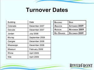Turnover Dates 