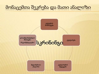 მონაცემთა შეკრება და მათი ანალიზი 
ტესტების 
მომზადება 
ტესტირება 
/რეკომენდაციები/ სკრინინგი 
ტესტირების 
შედეგები 
გასაუმჯობესებელი 
მხარეები 
შედარებითი 
ანალიზი 
 