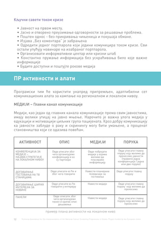 12 Technical Assistance for the Implementation of the National Cancer Screening Programme in Serbia. Project funded by the European Union.
Кључни савети током кризе
•	Јавност на првом месту.
•	Јасно и отворено преузимање одговорности за решавање проблема.
•	Поштен однос - без прикривања чињеница и покушаја обмане.
•	Изјава „Без коментара“ је забрањена
•	Одредити једног портпарола који једини комуницира током кризе. Сви
остали упућују новинаре на изабраног портпарола.
•	Организовати информативни центар или кризни штаб
•	 Константно пружање информација без ускраћивања било које важне
информације
•	Будите доступни и поштујте рокове медија
ПР активности и алати
Програмски тим ће користити унапред припремљен, адаптибилни сет
комуникационих алата за кампање на регионалном и локалном нивоу.
МЕДИЈИ – Главни канал комуникације
Медији, као један од главних канала комуникације према свим јавностима,
имају велики утицај на јавно мњење. Нарочито је важна улога медија у
едукацији и мотивацији циљних група пацијената. Кроз добру комуникацију
ка јавности заблуде о раку и скринингу могу бити умањене, а проценат
становништва који се одазива повећан.
пример плана активности на локалном ниво
АКТИВНОСТ ОПИС МЕДИЈИ ПОРУКА
КОНФЕРЕНЦИЈА ЗА
МЕДИЈЕ –
НАЈАВА СТРАТЕГИЈЕ
НА ЛОКАЛНОМ НИВОУ
ДОГОВАРАЊЕ
ГОСТОВАЊА НА ТВ
СТАНИЦАМА
ДОГОВАРАЊЕ ШИРИХ
ИНТЕРВЈУА ЗА
НОВИНЕ
ПАНЕЛИ
Овде уписати због
чега организујемо
конференцију и ко
су партнери
Овде уписати ко ће и
због чега говорити
Овде уписати ко ће
говорити у интервјуу
Овде описати због
чега организујемо
панел и кратак опис
дешавања
Овде побројати
медије у којима
желимо да
пласирамо
информацију
Навести планиране
телевизије за
гостовања
Навести медије
Навести медије
Овде уписати главну
поруку коју желимо да
пренесемо јавности
(правило једна
конференција / једна
или две поруке)
Овде уписати главну
поруку
Овде уписати главну
поруку коју желимо да
пренесемо
Овде уписати главну
поруку коју желимо да
пренесемо
 
