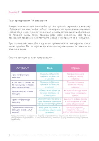 18 Technical Assistance for the Implementation of the National Cancer Screening Programme in Serbia. Project funded by the European Union.
Додатак Г
План препоручених ПР активности
Комуникационе активности које ће пратити пројекат скрининга и кампању
„Србија против рака“ не би требало посматрати као временски ограничене.
Главна идеја је да се јавности константно пласирају и пружају информације
na локаном нивоу, током трајања прве фазе скрининга, која према
примарним проценама на нивоу целе Србије може трајати од 3 – 5 година.
Број активности зависиће и од ваше проактивности, иницијативе али и
личне процене. Ви сте најважнији носиоци комуникационих активности на
локалном нивоу.
Опште препоруке за план комуникације:
Активност Циљ Порука
Прва конференција
за медије
Најавити и објаснити
пројекат, активности
и циљеве
Обавестити грађане да
почиње позивање на
кућне адресе
Информисати јавност о
конкретним резултатима
скрининга
Обавестити јавност да су се
први пацијенти одазвали и
који су конкретни резултати
Најавити и објаснити
пројекат, активности
и циљеве
Програм скрининга
почиње и у нашој
општини
Програм скрининга
почиње и у нашој
општини
Ко може да очекује позив
и како ће се спроводити
процес
Одазовите се свом лекару
и прегледајте се, то вам
може спасити живот
Прегледано је укупно __
пацијената, код ____ је
дијагностификована прва фаза...
Уговарање гостовања на
ТВ станицама и интервјуа
за штампане медије
*Овај документ треба посматрати као смерницу за прављење плана комуникације. План ћете сами правити у
складу са реализацијом кампање на самој општини, као и у зависности од броја релевантних медија који прате
ову тематику.
Периодична саопштења
за медије (након 3, 6, 9
месеци)
Иницијално саопштење
за медије
Друга конференција
за медије
 