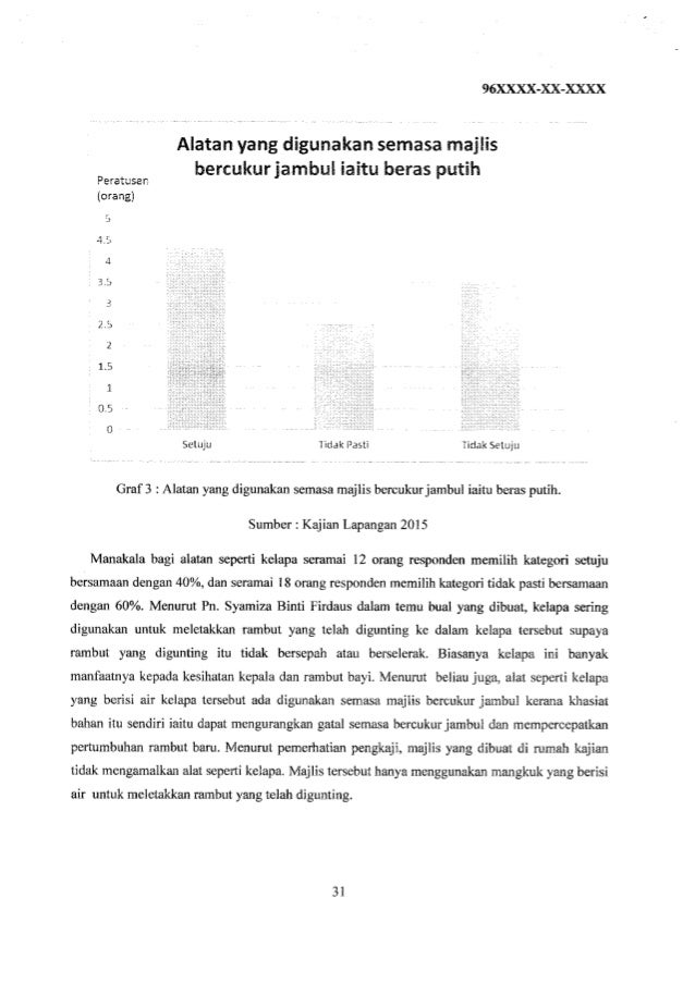 Contoh Akulturasi Sosial Budaya - Hontoh