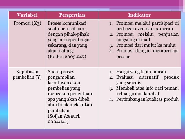 Dimensi Dan Indikator Promosi Penjualan Delinewstv - Riset