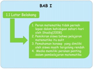 1.1 Latar Belakang
BAB I
1. Peran matematika tidak pernah
lepas dalam kehidupan sehari-hari
oleh Shadiq(2008)
2. Pemikiran siswa bahwa pelajaran
matematika itu sulit
3. Pemahaman konsep yang dimiliki
oleh siswa masih tergolong rendah
4. Media memiliki peranan penting
dalam pembelajaran matematika
 