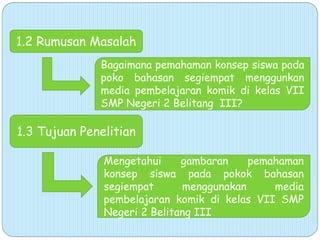 1.2 Rumusan Masalah
Bagaimana pemahaman konsep siswa pada
poko bahasan segiempat menggunkan
media pembelajaran komik di kelas VII
SMP Negeri 2 Belitang III?
1.3 Tujuan Penelitian
Mengetahui gambaran pemahaman
konsep siswa pada pokok bahasan
segiempat menggunakan media
pembelajaran komik di kelas VII SMP
Negeri 2 Belitang III
 