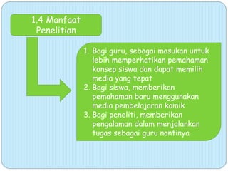 1.4 Manfaat
Penelitian
1. Bagi guru, sebagai masukan untuk
lebih memperhatikan pemahaman
konsep siswa dan dapat memilih
media yang tepat
2. Bagi siswa, memberikan
pemahaman baru menggunakan
media pembelajaran komik
3. Bagi peneliti, memberikan
pengalaman dalam menjalankan
tugas sebagai guru nantinya
 