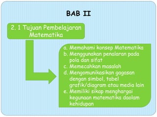2. 1 Tujuan Pembelajaran
Matematika
BAB II
a. Memahami konsep Matematika
b. Menggunakan penalaran pada
pola dan sifat
c. Memecahkan masalah
d. Mengomunikasikan gagasan
dengan simbol, tabel
grafik/diagram atau media lain
e. Memiliki sikap menghargai
kegunaan matematika daolam
kehidupan
 