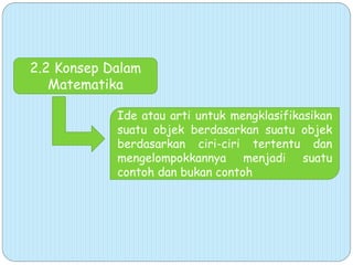2.2 Konsep Dalam
Matematika
Ide atau arti untuk mengklasifikasikan
suatu objek berdasarkan suatu objek
berdasarkan ciri-ciri tertentu dan
mengelompokkannya menjadi suatu
contoh dan bukan contoh
 