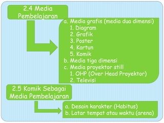2.4 Media
Pembelajaran
2.5 Komik Sebagai
Media Pembelajaran
a. Media grafis (media dua dimensi)
1. Diagram
2. Grafik
3. Poster
4. Kartun
5. Komik
b. Media tiga dimensi
c. Media proyektor still
1. OHP (Over Head Proyektor)
2. Televisi
a. Desain karakter (Habitus)
b. Latar tempat atau waktu (arena)
 