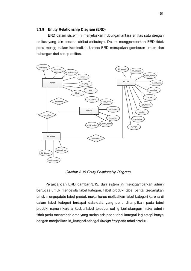 Diagram Konteks Dan Erd Images - How To Guide And Refrence