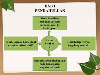 BAB I
PENDAHULUAN
Latar
Belakan
g
Pembelajaran ditekankan
pada konsep dan
pengalaman anak.
Siswa kesulitan
mengaplikasikan
perbandingan ke
kehidupan.
Pembelajaran kontektual
membuat siswa aktif.
Hasil belajar siswa
tergolong rendah.
 