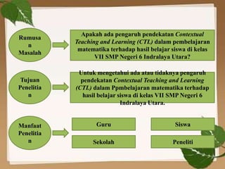 Rumusa
n
Masalah
Apakah ada pengaruh pendekatan Contextual
Teaching and Learning (CTL) dalam pembelajaran
matematika terhadap hasil belajar siswa di kelas
VII SMP Negeri 6 Indralaya Utara?
Manfaat
Penelitia
n Peneliti
Siswa
Sekolah
Guru
Tujuan
Penelitia
n
Untuk mengetahui ada atau tidaknya pengaruh
pendekatan Contextual Teaching and Learning
(CTL) dalam Ppmbelajaran matematika terhadap
hasil belajar siswa di kelas VII SMP Negeri 6
Indralaya Utara.
 