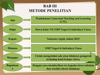 Bagaiman
a
Dengan cara memberikan tes kepada siswa sebelum
dan setelah selesai tindakan.
BAB III
METODE PENELITIAN
Apa
Pendekatan Contextual Teaching and Learning
(CTL)
Siapa Siswa kelas VII SMP Negeri 6 Indralaya Utara.
Kapan Semester tujuh, tahun 2015
Dimana SMP Negeri 6 Indralaya Utara
Mengapa
Untuk mengetahui ada atau tidaknya pengaruh
terhadap hasil belajar siswa.
 