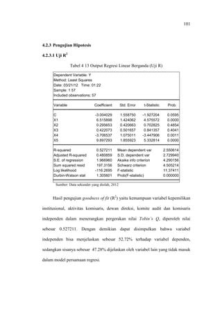 101
4.2.3 Pengujian Hipotesis
4.2.3.1 Uji R2
Tabel 4 13 Output Regresi Linear Berganda (Uji R)
Dependent Variable: Y
Method: Least Squares
Date: 03/21/12 Time: 01:22
Sample: 1 57
Included observations: 57
Variable Coefficient Std. Error t-Statistic Prob.
C -3.004029 1.558750 -1.927204 0.0595
X1 6.515898 1.424062 4.575572 0.0000
X2 0.295653 0.420663 0.702825 0.4854
X3 0.422073 0.501657 0.841357 0.4041
X4 -3.706537 1.075011 -3.447906 0.0011
X5 9.897293 1.855923 5.332814 0.0000
R-squared 0.527211 Mean dependent var 2.550614
Adjusted R-squared 0.480859 S.D. dependent var 2.729940
S.E. of regression 1.966960 Akaike info criterion 4.290156
Sum squared resid 197.3156 Schwarz criterion 4.505214
Log likelihood -116.2695 F-statistic 11.37411
Durbin-Watson stat 1.305601 Prob(F-statistic) 0.000000
Sumber: Data sekunder yang diolah, 2012
Hasil pengujian goodness of fit (R2
) yaitu kemampuan variabel kepemilikan
institusional, aktivitas komisaris, dewan direksi, komite audit dan komisaris
independen dalam menerangkan pergerakan nilai Tobin’s Q, diperoleh nilai
sebesar 0.527211. Dengan demikian dapat disimpulkan bahwa variabel
independen bisa menjelaskan sebesar 52.72% terhadap variabel dependen,
sedangkan sisanya sebesar 47.28% dijelaskan oleh variabel lain yang tidak masuk
dalam model persamaan regresi.
 