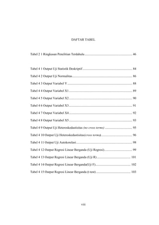 viii
DAFTAR TABEL
Tabel 2 1 Ringkasan Penelitian Terdahulu ........................................................... 46
Tabel 4 1 Output Uji Statistik Deskriptif.............................................................. 84
Tabel 4 2 Output Uji Normalitas........................................................................... 86
Tabel 4 3 Output Variabel Y................................................................................. 88
Tabel 4 4 Output Variabel X1............................................................................... 89
Tabel 4 5 Output Variabel X2............................................................................... 90
Tabel 4 6 Output Variabel X3............................................................................... 91
Tabel 4 7 Output Variabel X4............................................................................... 92
Tabel 4 8 Output Variabel X5............................................................................... 93
Tabel 4 9 Output Uji Heteroskedastisitas (no cross terms) .................................. 95
Tabel 4 10 Output Uji Heteroskedastisitas(cross terms)....................................... 96
Tabel 4 11 Output Uji Autokorelasi...................................................................... 98
Tabel 4 12 Output Regresi Linear Berganda (Uji Regresi)................................... 99
Tabel 4 13 Output Regresi Linear Berganda (Uji R) .......................................... 101
Tabel 4 14 Output Regresi Linear Berganda(Uji F)............................................ 102
Tabel 4 15 Output Regresi Linear Berganda (t test) ........................................... 103
 