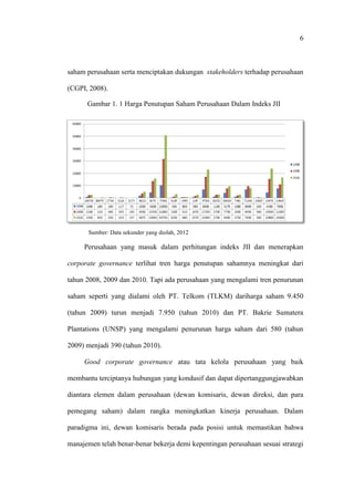 6
saham perusahaan serta menciptakan dukungan stakeholders terhadap perusahaan
(CGPI, 2008).
Sumber: Data sekunder yang diolah, 2012
Perusahaan yang masuk dalam perhitungan indeks JII dan menerapkan
corporate governance terlihat tren harga penutupan sahamnya meningkat dari
tahun 2008, 2009 dan 2010. Tapi ada perusahaan yang mengalami tren penurunan
saham seperti yang dialami oleh PT. Telkom (TLKM) dariharga saham 9.450
(tahun 2009) turun menjadi 7.950 (tahun 2010) dan PT. Bakrie Sumatera
Plantations (UNSP) yang mengalami penurunan harga saham dari 580 (tahun
2009) menjadi 390 (tahun 2010).
Good corporate governance atau tata kelola perusahaan yang baik
membantu terciptanya hubungan yang kondusif dan dapat dipertanggungjawabkan
diantara elemen dalam perusahaan (dewan komisaris, dewan direksi, dan para
pemegang saham) dalam rangka meningkatkan kinerja perusahaan. Dalam
paradigma ini, dewan komisaris berada pada posisi untuk memastikan bahwa
manajemen telah benar-benar bekerja demi kepentingan perusahaan sesuai strategi
Gambar 1. 1 Harga Penutupan Saham Perusahaan Dalam Indeks JII
 