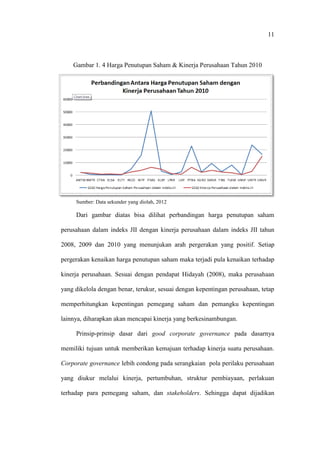 11
Gambar 1. 4 Harga Penutupan Saham & Kinerja Perusahaan Tahun 2010
Sumber: Data sekunder yang diolah, 2012
Dari gambar diatas bisa dilihat perbandingan harga penutupan saham
perusahaan dalam indeks JII dengan kinerja perusahaan dalam indeks JII tahun
2008, 2009 dan 2010 yang menunjukan arah pergerakan yang positif. Setiap
pergerakan kenaikan harga penutupan saham maka terjadi pula kenaikan terhadap
kinerja perusahaan. Sesuai dengan pendapat Hidayah (2008), maka perusahaan
yang dikelola dengan benar, terukur, sesuai dengan kepentingan perusahaan, tetap
memperhitungkan kepentingan pemegang saham dan pemangku kepentingan
lainnya, diharapkan akan mencapai kinerja yang berkesinambungan.
Prinsip-prinsip dasar dari good corporate governance pada dasarnya
memiliki tujuan untuk memberikan kemajuan terhadap kinerja suatu perusahaan.
Corporate governance lebih condong pada serangkaian pola perilaku perusahaan
yang diukur melalui kinerja, pertumbuhan, struktur pembiayaan, perlakuan
terhadap para pemegang saham, dan stakeholders. Sehingga dapat dijadikan
 