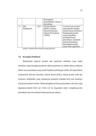 47
Kesempatan
pertumbuhan, Ukuran
perusahaan
8. Eka
Hardikasari
2011 Ukuran Dewan
Direksi, Ukuran
Dewan Komisaris,
Ukuran Perusahaan,
CFROA
Corporate governance
yang diproksi dengan
ukuran dewan komisaris
berpengaruh positif
secara signifikan
terhadap kinerja
perusahaan, sementara
ukuran perusahaan
berpengaruh positif
tetapi tidak signifikan.
Sumber: Disarikan dari masing-masing penelitian
2.4 Kerangka Pemikiran
Berdasarkan tinjauan pustaka dan penelitian terdahulu yang sudah
diuraikan, maka kerangka pemikiran dalam penelitian ini adalah adanya indikator
dalam suatu perusahaan yang masuk kedalam perhitungan indeks JII; kepemilikan
institusional, aktivitas komisaris, ukuran dewan direksi, ukuran komite audit dan
komisaris independen yang mempunyai pengaruh terhadap baik atau buruknya
kinerja perusahaan tersebut. Dalam pengukuran kinerja perusahaan, alat ukur yang
digunakan adalah Tobin’s Q. Tobin’s Q ini digunakan untuk menghitung nilai
perusahaan atau menunjukan kinerja pasar perusahaan.
 