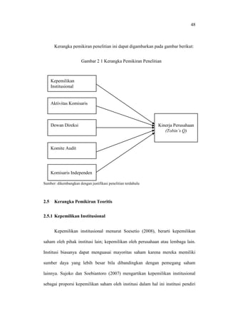 48
Kerangka pemikiran penelitian ini dapat digambarkan pada gambar berikut:
Sumber: dikembangkan dengan justifikasi penelitian terdahulu
2.5 Kerangka Pemikiran Teoritis
2.5.1 Kepemilikan Institusional
Kepemilikan institusional menurut Soesetio (2008), berarti kepemilikan
saham oleh pihak institusi lain; kepemilikan oleh perusahaan atau lembaga lain.
Institusi biasanya dapat menguasai mayoritas saham karena mereka memiliki
sumber daya yang lebih besar bila dibandingkan dengan pemegang saham
lainnya. Sujoko dan Soebiantoro (2007) mengartikan kepemilikan institusional
sebagai proporsi kepemilikan saham oleh institusi dalam hal ini institusi pendiri
Komisaris Independen
Komite Audit
Kinerja Perusahaan
(Tobin’s Q)
Dewan Direksi
Aktivitas Komisaris
Kepemilikan
Institusional
Gambar 2 1 Kerangka Pemikiran Penelitian
 