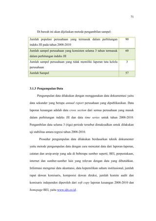 71
Di bawah ini akan dijelaskan metode pengambilan sampel:
Jumlah populasi perusahaan yang termasuk dalam perhitungan
indeks JII pada tahun 2008-2010
90
Jumlah sampel perusahaan yang konsisten selama 3 tahun termasuk
dalam perhitungan indeks JII
60
Jumlah sampel perusahaan yang tidak memiliki laporan tata kelola
perusahaan
3
Jumlah Sampel 57
3.1.3 Pengumpulan Data
Pengumpulan data dilakukan dengan menggunakan data dokumentasi yaitu
data sekunder yang berupa annual report perusahaan yang dipublikasikan. Data
laporan keuangan adalah data cross section dari semua perusahaan yang masuk
dalam perhitungan indeks JII dan data time series untuk tahun 2008-2010.
Pengambilan data selama 3 (tiga) periode tersebut dimaksudkan untuk dilakukan
uji stabilitas antara regresi tahun 2008-2010.
Prosedur pengumpulan data dilakukan berdasarkan teknik dokumenter
yaitu metode pengumpulan data dengan cara mencatat data dari laporan-laporan,
catatan dan arsip-arsip yang ada di beberapa sumber seperti; BEI, perpustakaan,
internet dan sumber-sumber lain yang relevan dengan data yang dibutuhkan.
Informasi mengenai data akuntansi, data kepemilikan saham institusional, jumlah
rapat dewan komisaris, komposisi dewan direksi, jumlah komite audit dan
komisaris independen diperoleh dari soft copy laporan keuangan 2008-2010 dan
homepage BEI, yaitu www.idx.co.id .
 