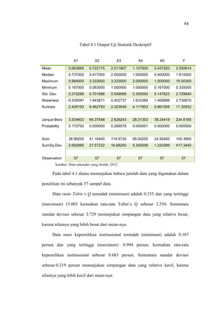 84
Tabel 4 1 Output Uji Statistik Deskriptif
X1 X2 X3 X4 X5 Y
Mean 0.683895 0.722175 2.011807 1.157930 0.437263 2.550614
Median 0.737000 0.417000 2.000000 1.000000 0.400000 1.810000
Maximum 0.994000 3.333000 3.333000 2.000000 1.000000 15.00300
Minimum 0.187000 0.083000 1.000000 1.000000 0.167000 0.335000
Std. Dev. 0.219288 0.701686 0.549066 0.309354 0.147623 2.729940
Skewness -0.539081 1.943871 0.402737 1.633384 1.406898 2.730670
Kurtosis 2.429193 6.462793 2.323049 4.117903 5.861008 11.30932
Jarque-Bera 3.534603 64.37548 2.629243 28.31353 38.24418 234.8185
Probability 0.170793 0.000000 0.268576 0.000001 0.000000 0.000000
Sum 38.98200 41.16400 114.6730 66.00200 24.92400 145.3850
SumSq.Dev. 2.692885 27.57232 16.88250 5.359206 1.220389 417.3440
Observation 57 57 57 57 57 57
Sumber: Data sekunder yang diolah, 2012
Pada tabel 4.1 diatas menunjukan bahwa jumlah data yang digunakan dalam
penelitian ini sebanyak 57 sampel data.
Data rasio Tobin’s Q terendah (minimum) adalah 0.335 dan yang tertinggi
(maximum) 15.003 kemudian rata-rata Tobin’s Q sebesar 2.550. Sementara
standar deviasi sebesar 2.729 menunjukan simpangan data yang relative besar,
karena nilainya yang lebih besar dari mean-nya.
Data rasio kepemilikan institusional terendah (minimum) adalah 0.187
persen dan yang tertinggi (maximum) 0.994 persen, kemudian rata-rata
kepemilikan institusional sebesar 0.683 persen. Sementara standar deviasi
sebesar 0.219 persen menunjukan simpangan data yang relative kecil, karena
nilainya yang lebih kecil dari mean-nya.
 
