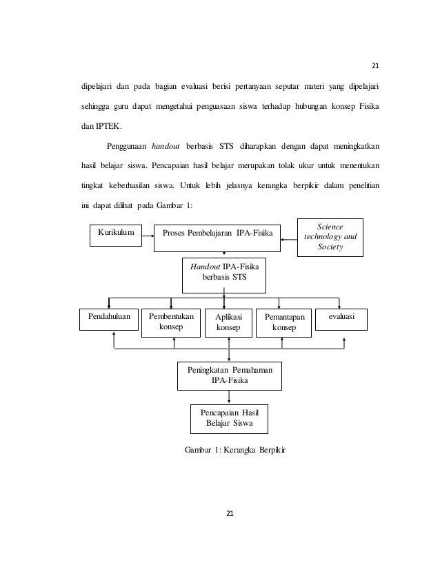 Science Technology and Society (Skripsi)