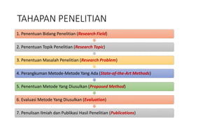 TAHAPAN PENELITIAN
1. Penentuan Bidang Penelitian (Research Field)
2. Penentuan Topik Penelitian (Research Topic)
3. Penentuan Masalah Penelitian (Research Problem)
4. Perangkuman Metode-Metode Yang Ada (State-of-the-Art Methods)
5. Penentuan Metode Yang Diusulkan (Proposed Method)
6. Evaluasi Metode Yang Diusulkan (Evaluation)
7. Penulisan Ilmiah dan Publikasi Hasil Penelitian (Publications)
 
