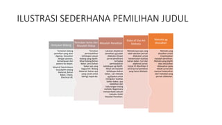 ILUSTRASI SEDERHANA PEMILIHAN JUDUL
Metoda yang
disuslkan untuk
meyelesaikan
masalah penelitian.
Metoda yang dipilih
atau disusulkan
didasarkan pada
telaah jurnal dan
mencari kelemahan
dari metoda2 yang
pernah dilakukan.
Metoda yg
diusulkan
Metoda apa saja yang
sidah ada dan pernah
dilakukan untuk
menentukan kualitas
bahan bakar. Cari dan
ekplorasi jurnal.
Untuk S1 dibuthkan 5
sd 20 jurnal peneltian
yang harus ditelaah.
State of the Art
Metoda
Lakukan eksplorasi
peneltian yg sudah
dilakukan (lewat
jurnal penelitian)
terhadap
permasalahan
kehidupan yg dipilih.
Misal utk masalah
kehidupan bahan
bakar , cari metoda
yg dipakai untuk
mengukur kualitas
bahan bakar, apa
kelebihan dan
kakurangan maing
metoda. Bagaimana
memperbaiki sebuah
metoda, itulah
Masalah Peneltian.
Masalah Peneltian
Temukan
permasalahan
kehidupan sesuai
bidang yang dipilih.
Misal bidang Bahan
Bakar: jenis bahan
bakar apa yang
bagus/irit. Bidang
Material: bahan apa
yang cocok untuk
baling2 kapal dst.
Tentukan tema dan
Masalah Hidup
Tentukan bidang
peneltian yang akan
digarap. Sesuaikan
dengan passion,
kemampuan dan
potensi ke depan.
Misal di Teknik Mesin
bisa dipilih bidang
Material, Bahan
Bakar, Chasis,
Electrical dll.
Tentukan Bidang
 