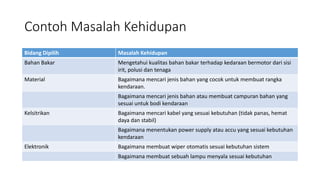 Contoh Masalah Kehidupan
Bidang Dipilih Masalah Kehidupan
Bahan Bakar Mengetahui kualitas bahan bakar terhadap kedaraan bermotor dari sisi
irit, polusi dan tenaga
Material Bagaimana mencari jenis bahan yang cocok untuk membuat rangka
kendaraan.
Bagaimana mencari jenis bahan atau membuat campuran bahan yang
sesuai untuk bodi kendaraan
Kelsitrikan Bagaimana mencari kabel yang sesuai kebutuhan (tidak panas, hemat
daya dan stabil)
Bagaimana menentukan power supply atau accu yang sesuai kebutuhan
kendaraan
Elektronik Bagaimana membuat wiper otomatis sesuai kebutuhan sistem
Bagaimana membuat sebuah lampu menyala sesuai kebutuhan
 