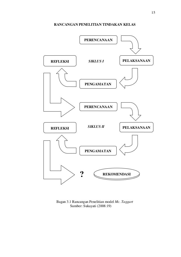 Contoh Desain Penelitian Skripsi - Aneka Macam Contoh