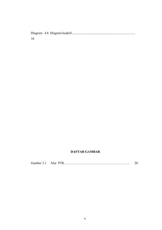 Diagram 4.8 Diagram keaktif.............................................................................
34
DAFTAR GAMBAR
Gambar 3.1 Alur PTK…………………………………………………… 20
x
 