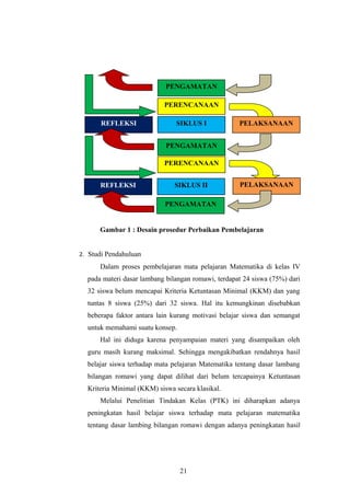 Gambar 1 : Desain prosedur Perbaikan Pembelajaran
2. Studi Pendahuluan
Dalam proses pembelajaran mata pelajaran Matematika di kelas IV
pada materi dasar lambang bilangan romawi, terdapat 24 siswa (75%) dari
32 siswa belum mencapai Kriteria Ketuntasan Minimal (KKM) dan yang
tuntas 8 siswa (25%) dari 32 siswa. Hal itu kemungkinan disebabkan
beberapa faktor antara lain kurang motivasi belajar siswa dan semangat
untuk memahami suatu konsep.
Hal ini diduga karena penyampaian materi yang disampaikan oleh
guru masih kurang maksimal. Sehingga mengakibatkan rendahnya hasil
belajar siswa terhadap mata pelajaran Matematika tentang dasar lambang
bilangan romawi yang dapat dilihat dari belum tercapainya Ketuntasan
Kriteria Minimal (KKM) siswa secara klasikal.
Melalui Penelitian Tindakan Kelas (PTK) ini diharapkan adanya
peningkatan hasil belajar siswa terhadap mata pelajaran matematika
tentang dasar lambing bilangan romawi dengan adanya peningkatan hasil
PENGAMATAN
PERENCANAAN
SIKLUS IREFLEKSI PELAKSANAAN
PENGAMATAN
PERENCANAAN
SIKLUS IIREFLEKSI PELAKSANAAN
PENGAMATAN
21
 