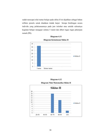 sudah mencapai nilai tuntas belajar pada siklus II ini dijadikan sebagai bahan
refleksi penulis untuk diadakan tindak lanjut berupa bimbingan secara
individu yang pelaksanaannya pada jam istirahat atau setelah selesainya
kegiatan belajar mengajar selama 5 menit dan diberi tugas–tugas pekerjaan
rumah (PR).
Diagram 4.11
Diagram Ketuntasan Siklus II
Diagram 4.12
Diagram Nilai Matematika Siklus II
38
 