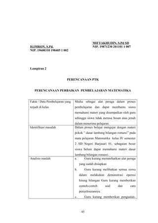 H.IMRON, S.Pd.
NIP. 19600310 198405 1 002
MIFTAKHUDIN, S.Pd SD
NIP. 19871230 201101 1 007
Lampiran 2
PERENCANAAN PTK
PERENCANAAN PERBAIKAN PEMBELAJARAN MATEMATIKA
Fakta / Data Pembelajaran yang
terjadi di kelas
Media sebagai alat peraga dalam proses
pembelajaran dan dapat membantu siswa
memahami materi yang disampaikan oleh guru
sehingga siswa tidak merasa bosan atau jenuh
dalam menerima pelajaran.
Identifikasi masalah Dalam proses belajar mengajar dengan materi
pokok ” dasar lambang bilangan romawi” pada
mata pelajaran Matematika kelas IV semester
2 SD Negeri Harjasari 01, sebagaian besar
siswa belum dapat memahami materi dasar
lambang bilangan romawi.
Analisis maslah a. Guru kurang memanfaatkan alat peraga
yang sudah disiapkan
b. Guru kurang melibatkan semua siswa
dalam melakukan demonstrasi operasi
hitung bilangan Guru kurang memberikan
contoh-contoh soal dan cara
penyelesaiannya
c. Guru kurang memberikan penguatan-
45
 