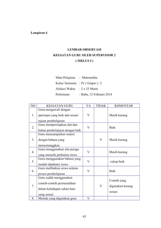 Lampiran 4
LEMBAR OBSERVASI
KEGIATAN GURU OLEH SUPERVISOR 2
( SIKLUS I )
Mata Pelajaran : Matematika
Kelas/ Semester : IV ( Empat ) / 2
Alokasi Waktu : 2 x 35 Menit
Pertemuan : Rabu, 12 Februari 2014
NO KEGIATAN GURU YA TIDAK KOMENTAR
1.
Guru mengawali dengan
apersepsi yang baik dan sesuai
tujuan pembelajaran
V Masih kurang
2.
Guru mempersiapkan alat dan
bahan pembelajaran dengan baik
V Baik
3.
Guru menyampaikan materi
dengan bahasa yang
menyenanggkan
V Masih kurang
4.
Guru menggunakan alat peraga
yang menarik perhatian siswa
V Masih kurang
5.
Guru menggunakan bahasa yang
mudah dipahami siswa
V cukup baik
6.
Guru melibatkan siswa selama
proses pembelajaran
V Baik
7.
Guru sudah menggunakan
contoh-contoh permasalahan
dalam kehidupan sehari-hari
yang sesuai
V
Contoh yang
digunakan kurang
sesuai
8. Metode yang digunakan guru V
63
 