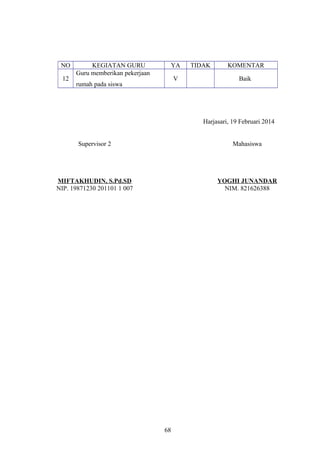 NO KEGIATAN GURU YA TIDAK KOMENTAR
12
Guru memberikan pekerjaan
rumah pada siswa
V Baik
Harjasari, 19 Februari 2014
Supervisor 2
MIFTAKHUDIN, S.Pd.SD
NIP. 19871230 201101 1 007
Mahasiswa
YOGHI JUNANDAR
NIM. 821626388
68
 