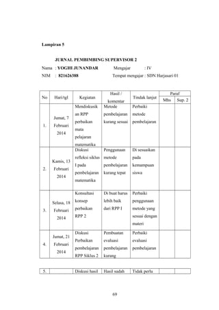 Lampiran 5
JURNAL PEMBIMBING SUPERVISOR 2
Nama : YOGHI JUNANDAR Mengajar : IV
NIM : 821626388 Tempat mengajar : SDN Harjasari 01
No Hari/tgl Kegiatan
Hasil /
komentar
Tindak lanjut
Paraf
Mhs Sup. 2
1.
Jumat, 7
Februari
2014
Mendiskusik
an RPP
perbaikan
mata
pelajaran
matematika
Metode
pembelajaran
kurang sesuai
Perbaiki
metode
pembelajaran
2.
Kamis, 13
Februari
2014
Diskusi
refleksi siklus
I pada
pembelajaran
matematika
Penggunaan
metode
pembelajaran
kurang tepat
Di sesuaikan
pada
kemampuan
siswa
3.
Selasa, 18
Februari
2014
Konsultasi
konsep
perbaikan
RPP 2
Di buat harus
lebih baik
dari RPP I
Perbaiki
penggunaan
metode yang
sesuai dengan
materi
4.
Jumat, 21
Februari
2014
Diskusi
Perbaikan
pembelajaran
RPP Siklus 2
Pembuatan
evaluasi
pembelajaran
kurang
Perbaiki
evaluasi
pembelajaran
5. Diskusi hasil Hasil sudah Tidak perlu
69
 
