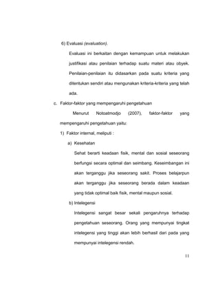 11
6) Evaluasi (evaluation).
Evaluasi ini berkaitan dengan kemampuan untuk melakukan
justifikasi atau penilaian terhadap suatu materi atau obyek.
Penilaian-penilaian itu didasarkan pada suatu kriteria yang
ditentukan sendiri atau mengunakan kriteria-kriteria yang telah
ada.
c. Faktor-faktor yang mempengaruhi pengetahuan
Menurut Notoatmodjo (2007), faktor-faktor yang
mempengaruhi pengetahuan yaitu:
1) Faktor internal, meliputi :
a) Kesehatan
Sehat berarti keadaan fisik, mental dan sosial seseorang
berfungsi secara optimal dan seimbang. Keseimbangan ini
akan terganggu jika seseorang sakit. Proses belajarpun
akan terganggu jika seseorang berada dalam keadaan
yang tidak optimal baik fisik, mental maupun sosial.
b) Intelegensi
Intelegensi sangat besar sekali pengaruhnya terhadap
pengetahuan seseorang. Orang yang mempunyai tingkat
intelegensi yang tinggi akan lebih berhasil dari pada yang
mempunyai intelegensi rendah.
 