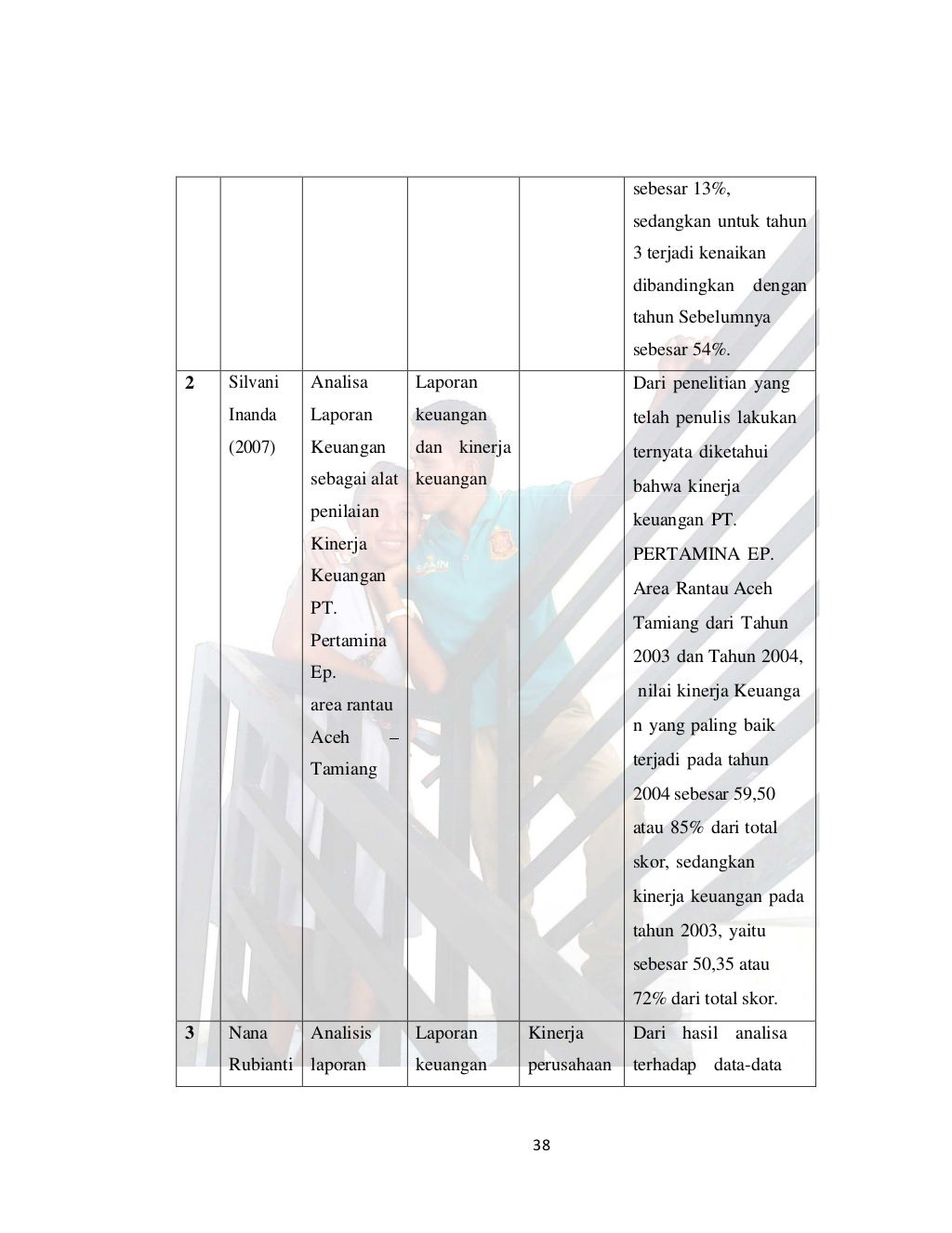 skripsi laporan keuangan perusahaan