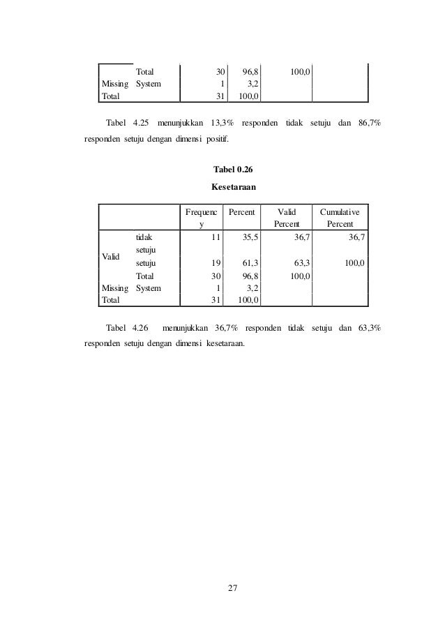 Skripsi Mini Kuantitatif Efektivitas Komunikasi Organisasi Panitia