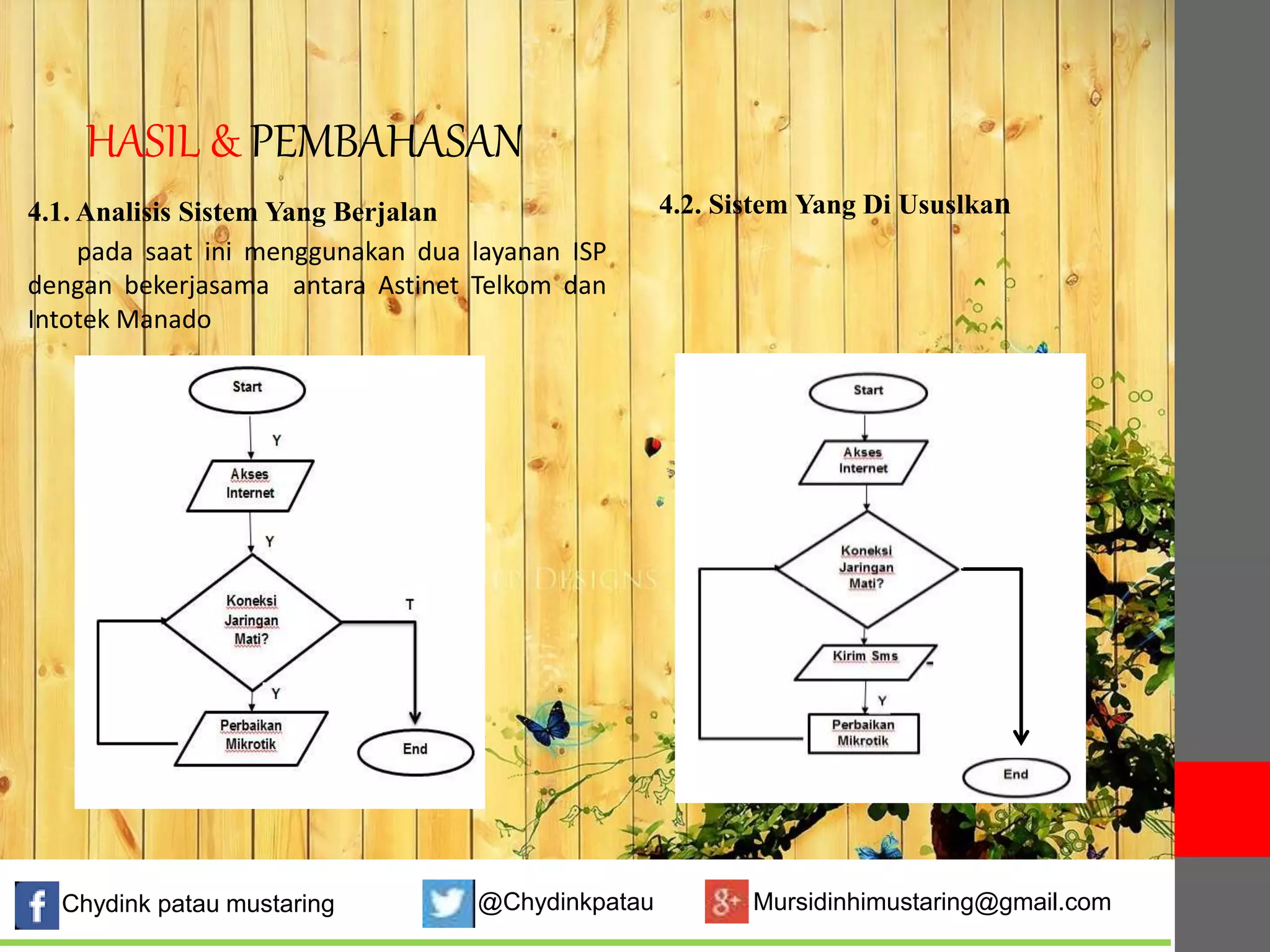 HASIL & PEMBAHASAN 
4.1. Analisis Sistem Yang Berjalan 
pada saat ini menggunakan dua layanan ISP 
dengan bekerjasama antara Astinet Telkom dan 
Intotek Manado 
4.2. Sistem Yang Di Ususlkan 
Chydink patau mustaring @Chydinkpatau Mursidinhimustaring@gmail.com 
 