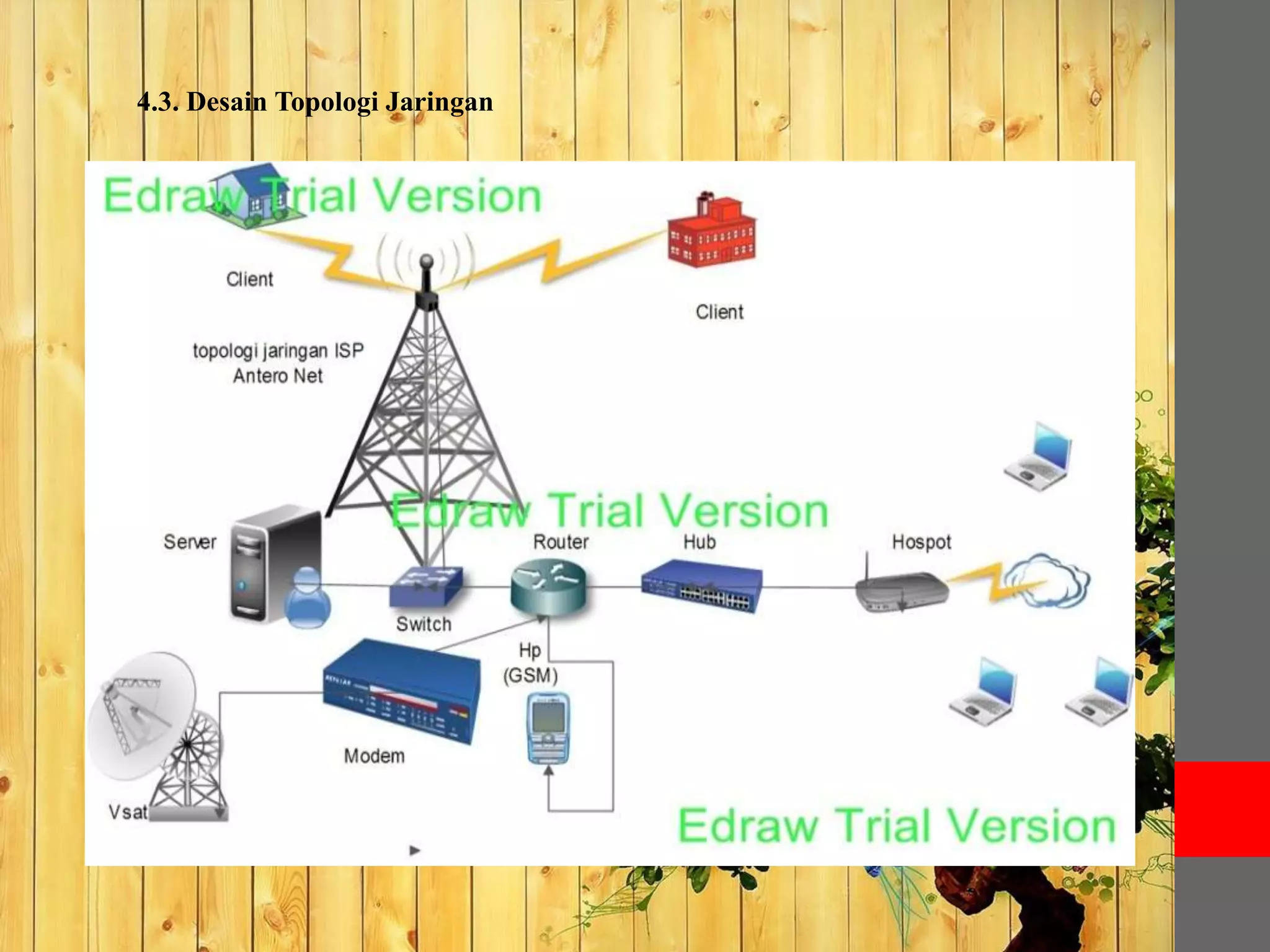 4.3. Desain Topologi Jaringan 
 