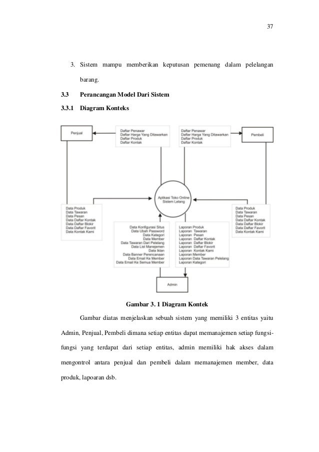 Skripsi Layout Toko | diagram konteks toko komputer choice image how to guide Skripsi Layout Toko | diagram konteks toko komputer choice image how to guide