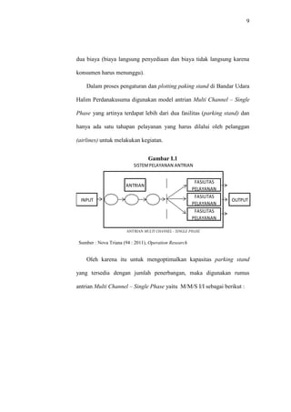 9
dua biaya (biaya langsung penyediaan dan biaya tidak langsung karena
konsumen harus menunggu).
Dalam proses pengaturan dan plotting paking stand di Bandar Udara
Halim Perdanakusuma digunakan model antrian Multi Channel – Single
Phase yang artinya terdapat lebih dari dua fasilitas (parking stand) dan
hanya ada satu tahapan pelayanan yang harus dilalui oleh pelanggan
(airlines) untuk melakukan kegiatan.
Gambar I.1
Sumber : Nova Triana (94 : 2011), Operation Research
Oleh karena itu untuk mengoptimalkan kapasitas parking stand
yang tersedia dengan jumlah penerbangan, maka digunakan rumus
antrian Multi Channel – Single Phase yaitu M/M/S I/I sebagai berikut :
ANTRIAN
INPUT OUTPUT
ANTRIAN MULTI CHANNEL - SINGLE PHASE
FASILITAS
PELAYANAN
FASILITAS
PELAYANAN
FASILITAS
PELAYANAN
SISTEMPELAYANAN ANTRIAN
 