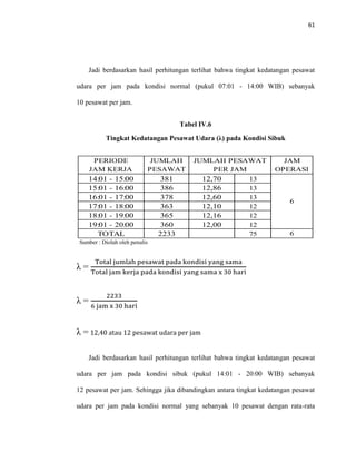 61
Jadi berdasarkan hasil perhitungan terlihat bahwa tingkat kedatangan pesawat
udara per jam pada kondisi normal (pukul 07:01 - 14:00 WIB) sebanyak
10 pesawat per jam.
Tabel IV.6
Tingkat Kedatangan Pesawat Udara (λ) pada Kondisi Sibuk
Sumber : Diolah oleh penulis
λ =
Total jumlah pesawat pada kondisi yang sama
Total jam kerja pada kondisi yang sama x 30 hari
λ =
2233
6 jam x 30 hari
λ = 12,40 atau 12 pesawat udara per jam
Jadi berdasarkan hasil perhitungan terlihat bahwa tingkat kedatangan pesawat
udara per jam pada kondisi sibuk (pukul 14:01 - 20:00 WIB) sebanyak
12 pesawat per jam. Sehingga jika dibandingkan antara tingkat kedatangan pesawat
udara per jam pada kondisi normal yang sebanyak 10 pesawat dengan rata-rata
14:01 - 15:00 381 12,70 13
15:01 - 16:00 386 12,86 13
16:01 - 17:00 378 12,60 13
17:01 - 18:00 363 12,10 12
18:01 - 19:00 365 12,16 12
19:01 - 20:00 360 12,00 12
TOTAL 2233 75 6
PERIODE
JAM KERJA
JUMLAH
PESAWAT
JUMLAH PESAWAT
PER JAM
JAM
OPERASI
6
 